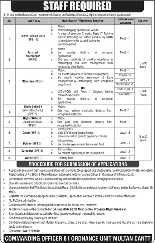 81 Ordnance Unit Multan Cantt Jobs 2026