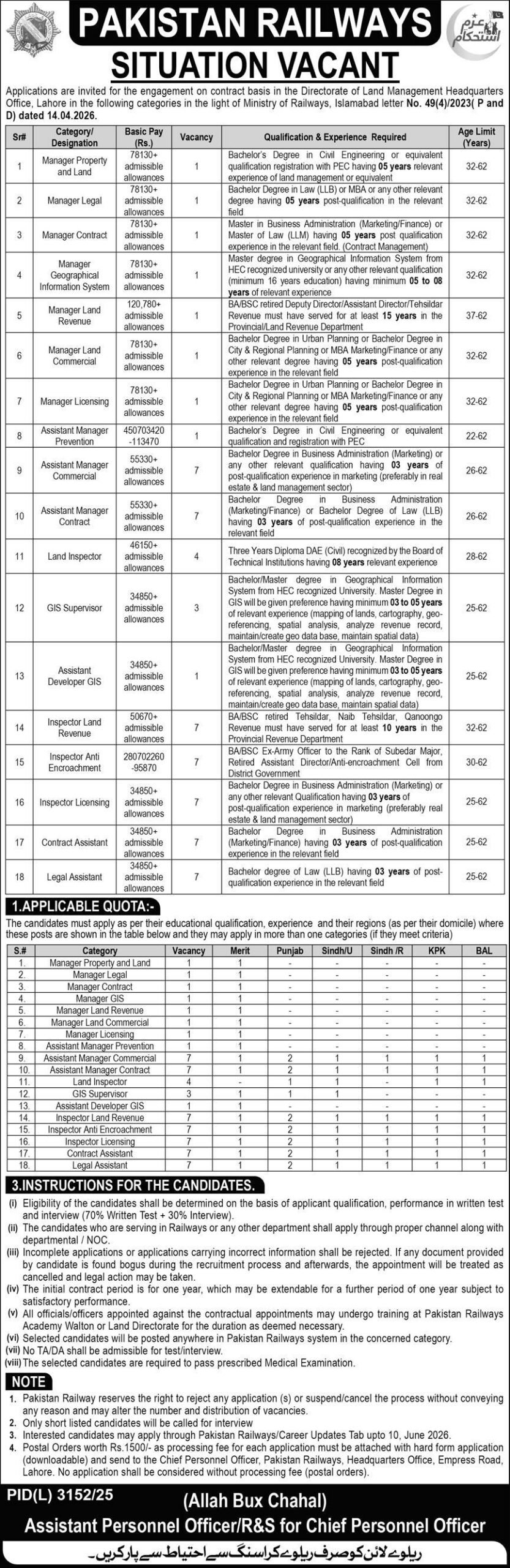 Pakistan Railways Jobs 2026