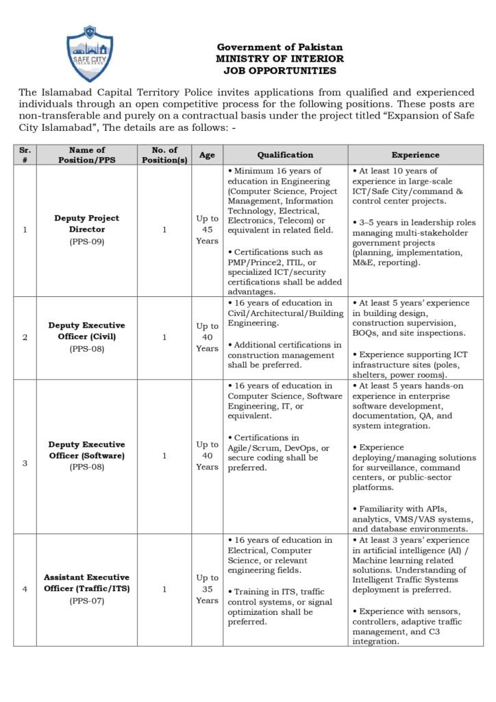 Islamabad Capital Territory Police Jobs 2026