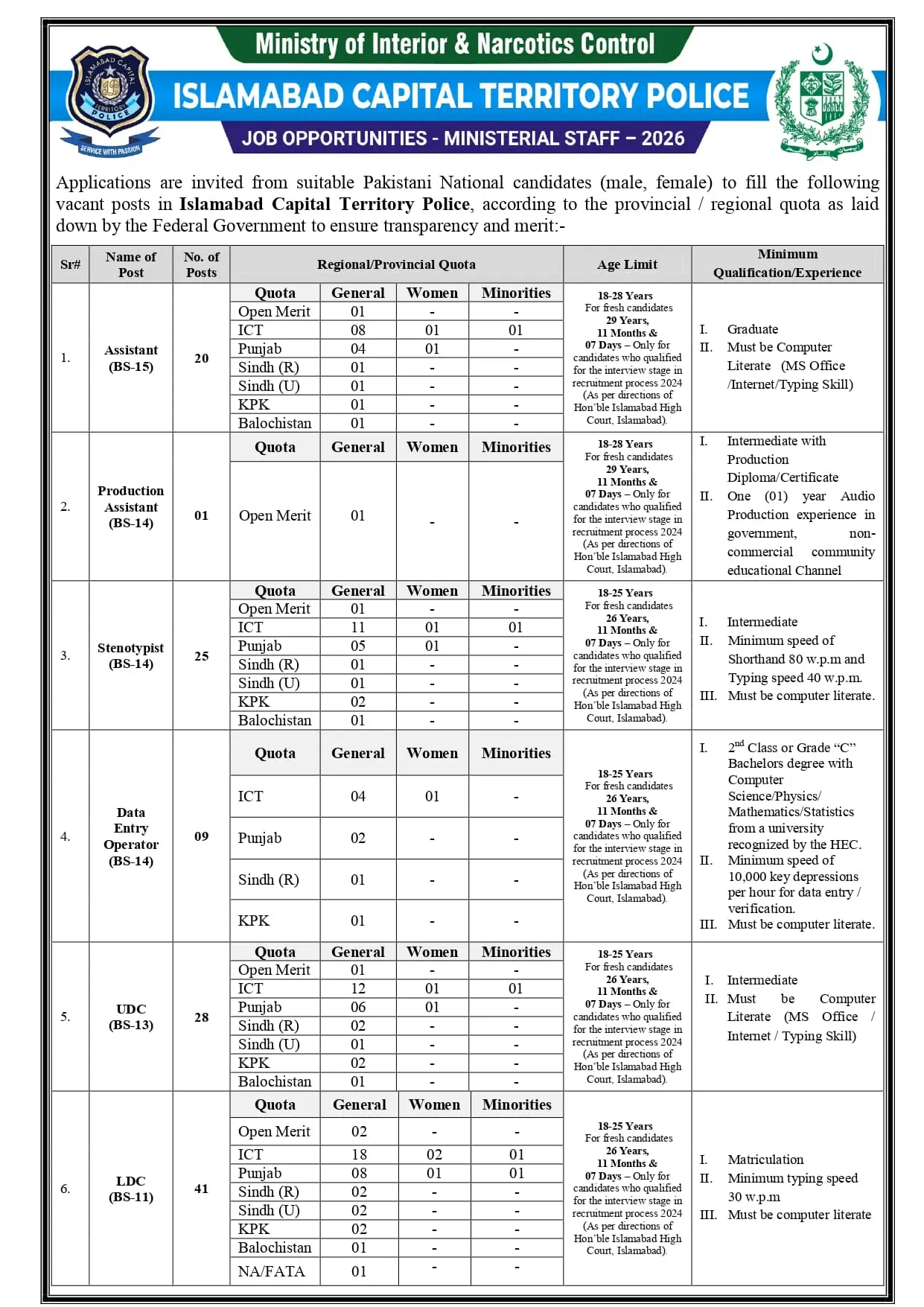 Islamabad Capital Territory Police Jobs 2026