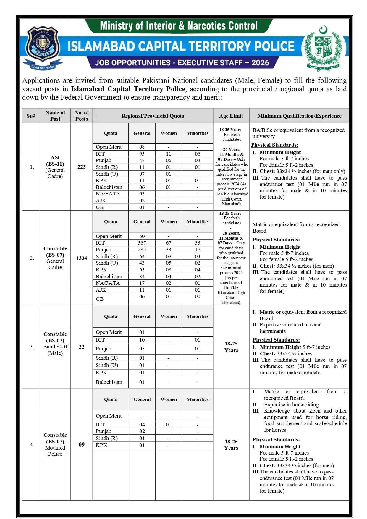 Islamabad Capital Territory Police Jobs 2026