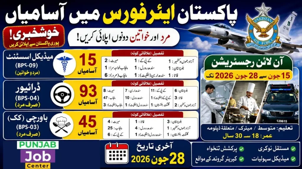 PAF Civilian Jobs 2026