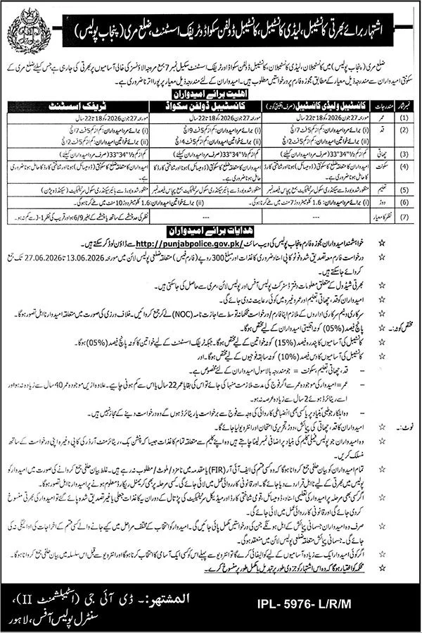 Punjab Police Jobs Murree 2026