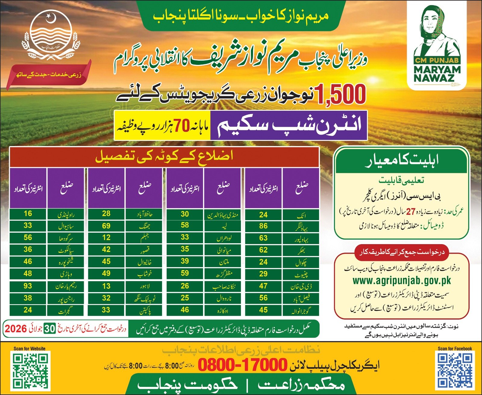 CM Punjab Agriculture Internship Program 2026