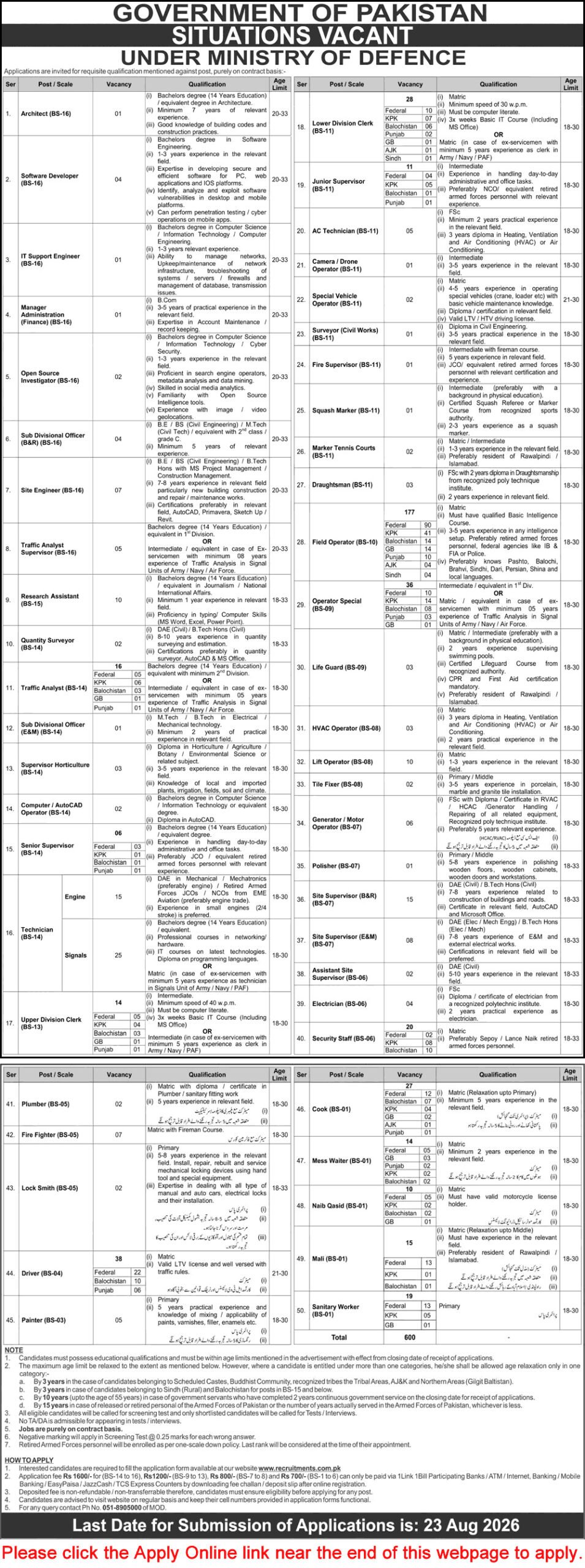 Ministry of Defence Jobs 2026