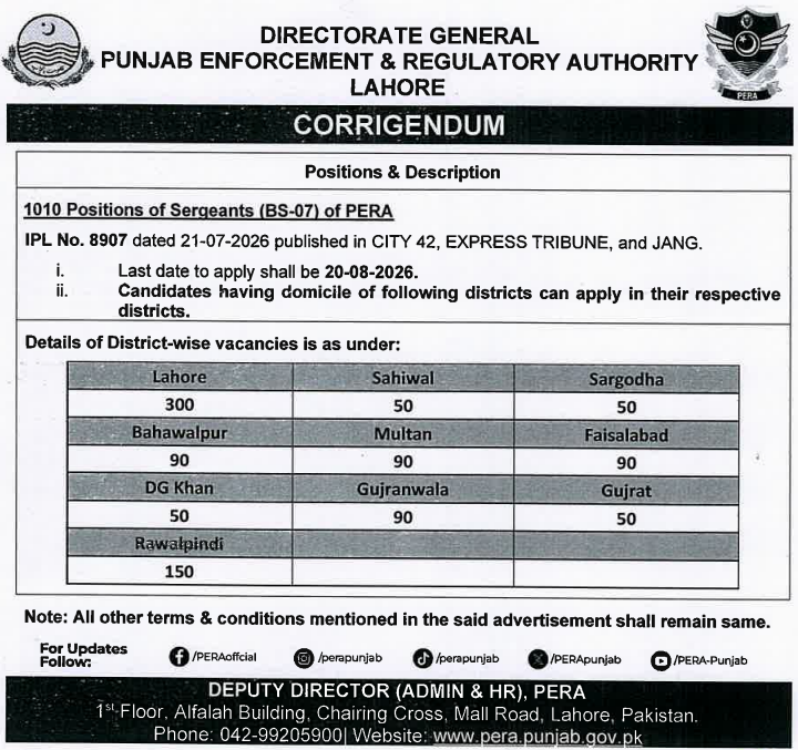 Punjab Enforcement and Regulatory Authority PERA Jobs 2026