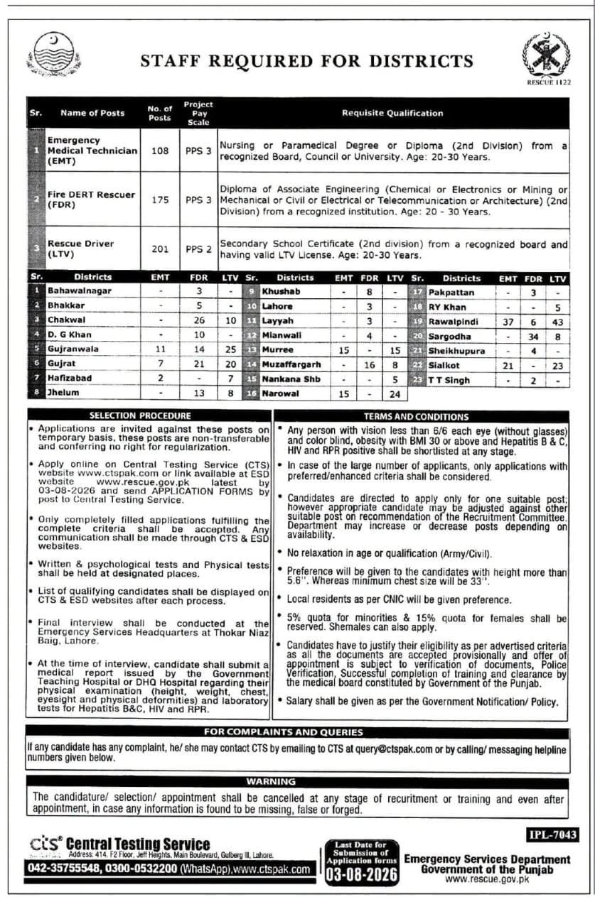 Rescue 1122 Jobs 2026