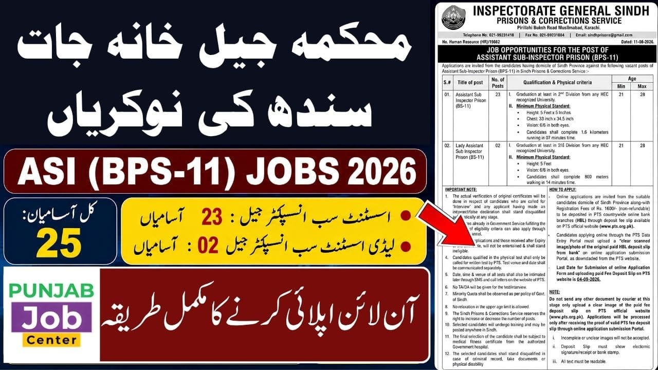 Sindh Prisons Department Jobs 2026